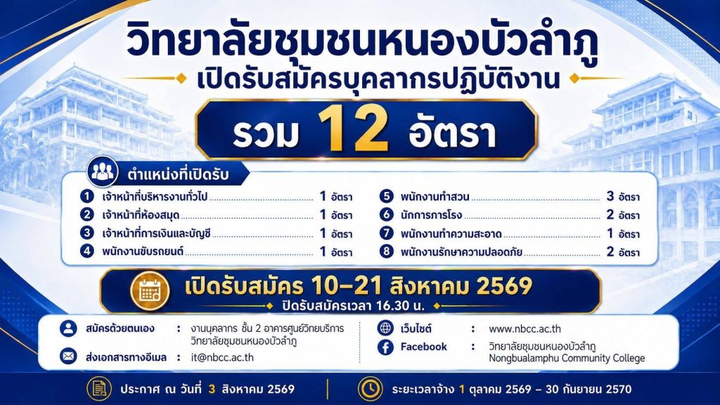 ประกาศวิทยาลัยชุมชนหนองบัวลำภู เรื่อง รับสมัครบุคลากรปฏิบัติงาน